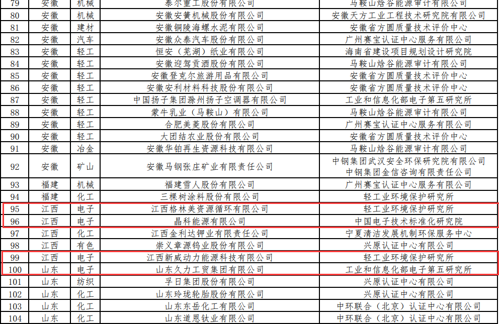 工信部公布第二批綠色工廠名單 電力企業引領，信息技術咨詢服務體系助力